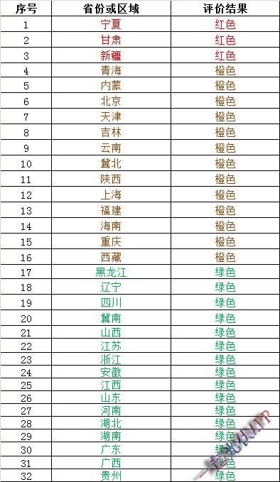 2017年度光伏發(fā)電市場(chǎng)環(huán)境監(jiān)測(cè)評(píng)價(jià)結(jié)果能說(shuō)明什么？