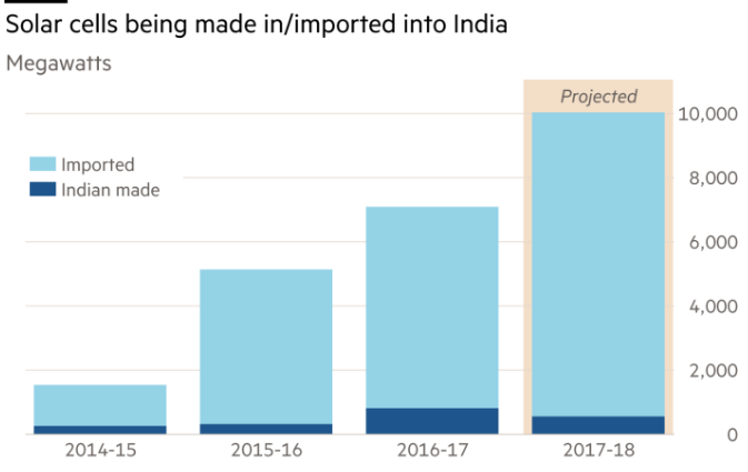 從印、德、澳三面鏡子看中國光伏的發(fā)展！