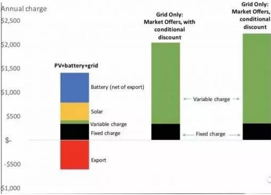 從印、德、澳三面鏡子看中國光伏的發(fā)展！