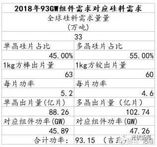 預(yù)測|2018年全球組件可能迎來首次負增長