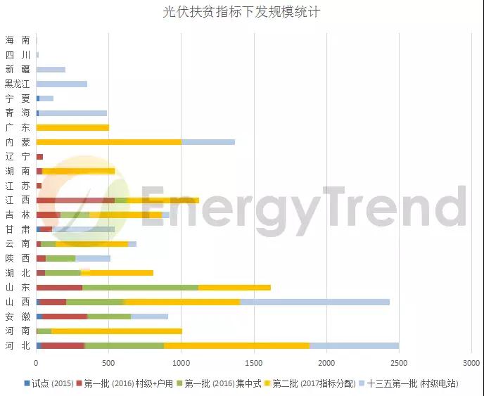 光伏、儲能、電網(wǎng)：詳讀能源局《2018年能源工作指導意見》