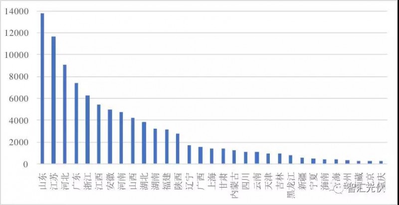 魯蘇冀或為2018年戶用市場最火的省份！