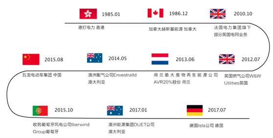 &ldquo;超人&rdquo;李嘉誠的能源版圖