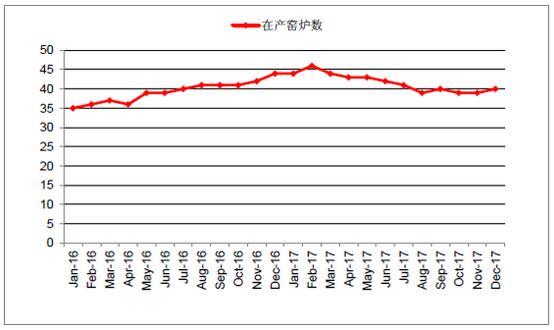 2018年中國光伏玻璃行業(yè)發(fā)展概況、光伏玻璃價格走勢及龍頭企業(yè)發(fā)展趨勢分析