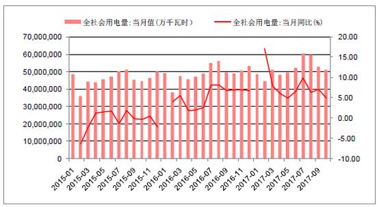 2018年中國棄光率、光伏運(yùn)營情況及電價下調(diào)幅度分析預(yù)測（附圖）