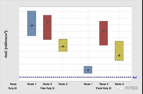 PERC之后又一技術(shù)風(fēng)口的鈍化接觸對金屬化有何需求？