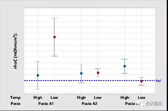PERC之后又一技術(shù)風(fēng)口的鈍化接觸對金屬化有何需求？