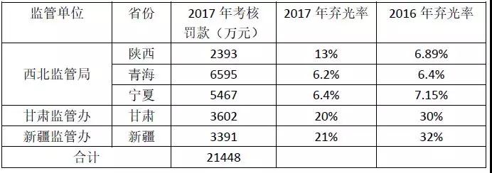 2017年西北五省光伏電站被罰款超2億的背后：電網(wǎng)&ldquo;兩個細(xì)則&rdquo;考核的勢在必行