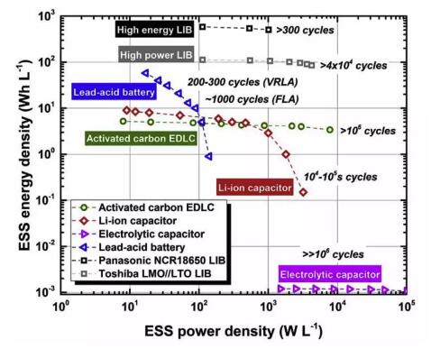 一文以蔽：光伏發(fā)電到底需要怎樣的儲(chǔ)能系統(tǒng)？