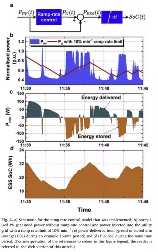一文以蔽：光伏發(fā)電到底需要怎樣的儲(chǔ)能系統(tǒng)？