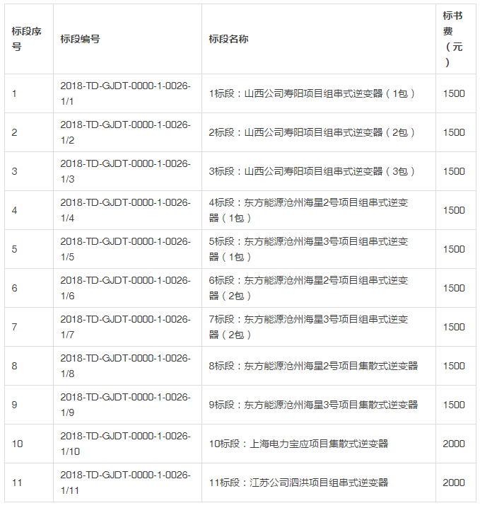 國電投發(fā)布2018度第一批領跑者組件、逆變器招標公告