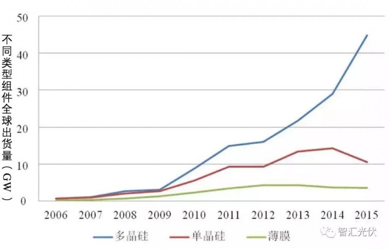 除了低電價(jià)，領(lǐng)跑者中標(biāo)結(jié)果的兩個(gè)明顯特征