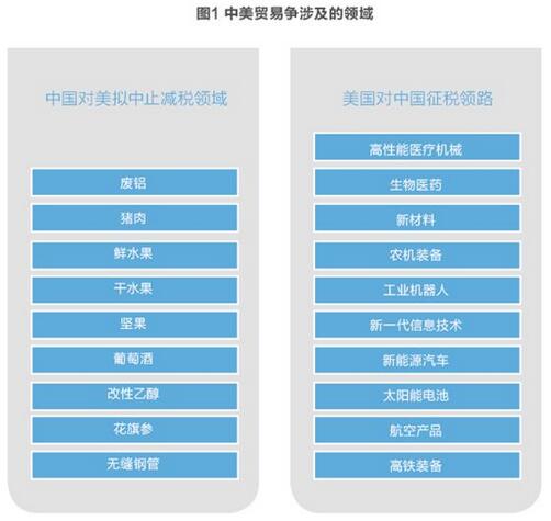 美對華貿易戰(zhàn)火在即 光伏能否擺脫“修昔底德陷阱”
