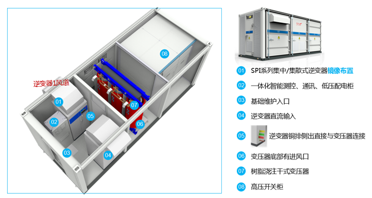 光伏+ X = &infin;，我們創(chuàng)造更多可能