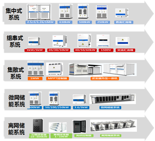 光伏+ X = &infin;，我們創(chuàng)造更多可能