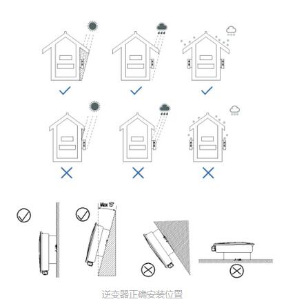 &ldquo;我家逆變器居然進(jìn)水了！&rdquo; 多雨季節(jié)該如何防范？