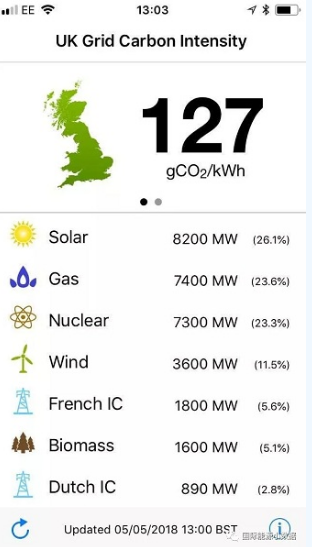光伏改變英國(guó)電力需求負(fù)荷曲線(xiàn)：魔鬼之角！