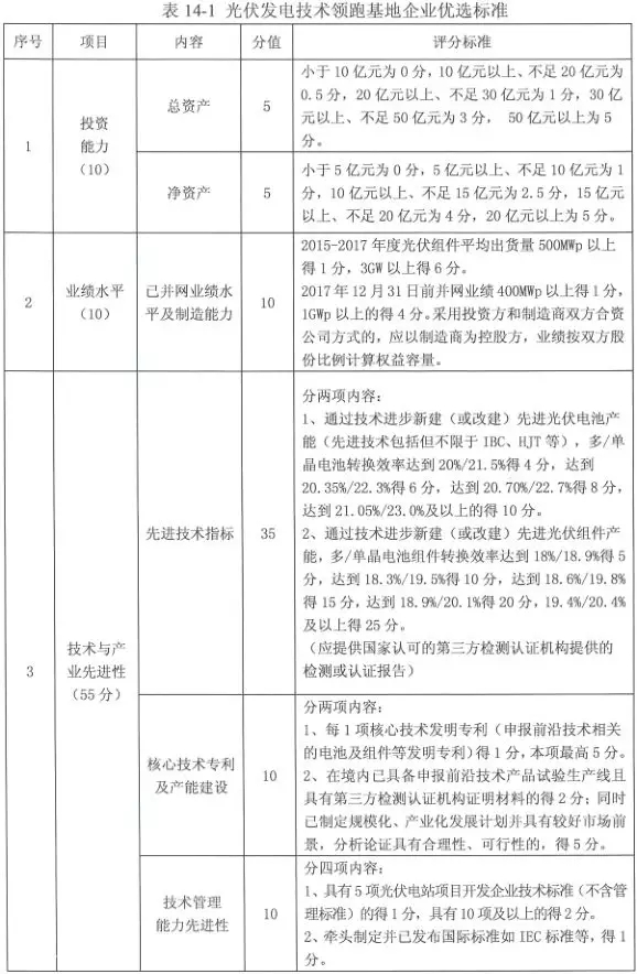 沒了低電價(jià) 技術(shù)領(lǐng)跑者焦點(diǎn)放在哪