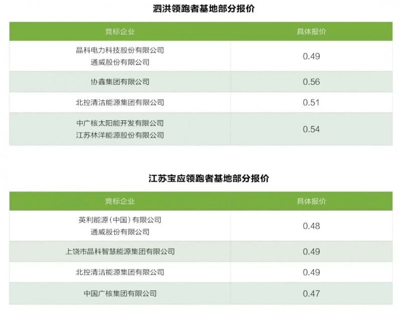 分布式能源困局尚存 光伏仍是&ldquo;重頭戲&rdquo;
