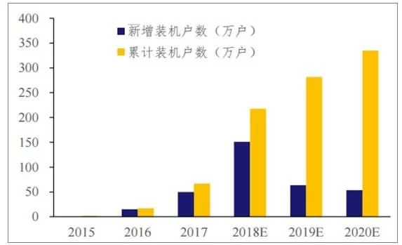2018年世界主要光伏市場(chǎng)現(xiàn)狀與需求分析