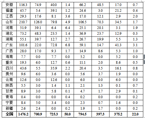 國(guó)家能源局關(guān)于2017年度全國(guó)可再生能源電力發(fā)展監(jiān)測(cè)評(píng)價(jià)的通報(bào)
