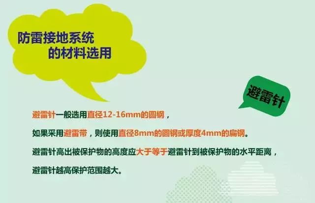 夏季來臨，你的光伏電站防雷與接地做好了么？