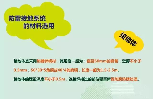 夏季來臨，你的光伏電站防雷與接地做好了么？