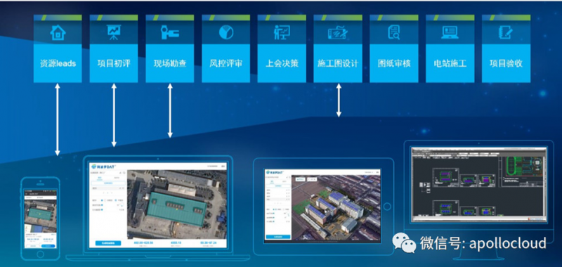 無人機(jī)+3D實(shí)景建模:黑科技賦能分布式光伏資產(chǎn)高效形成 | 相約SNEC2018