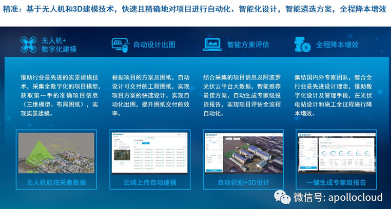 無人機(jī)+3D實(shí)景建模:黑科技賦能分布式光伏資產(chǎn)高效形成 | 相約SNEC2018