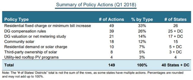 分布式光伏蓬勃發(fā)展 &ldquo;光伏+儲能&rdquo;的規(guī)模經(jīng)濟(jì)將建立