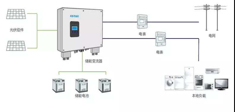 SNEC展丨科士達(dá)25年蝶變突圍，砥礪前行！