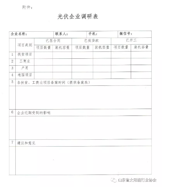多地光伏行業(yè)協(xié)會發(fā)起&ldquo;531新政&rdquo;企業(yè)影響調(diào)查