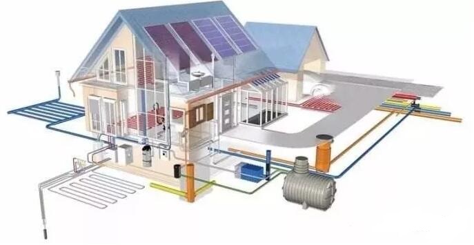 光伏+空氣能熱泵+取暖是怎么回事？