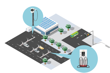 當(dāng)&ldquo;城市交通&rdquo;遇上&ldquo;新能源&rdquo;，聽聽海峽論壇上我們聊了什么