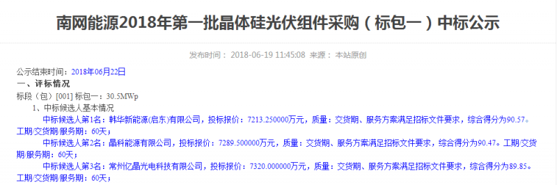 2.365元/W！南網(wǎng)能源多晶組件中標最低價格