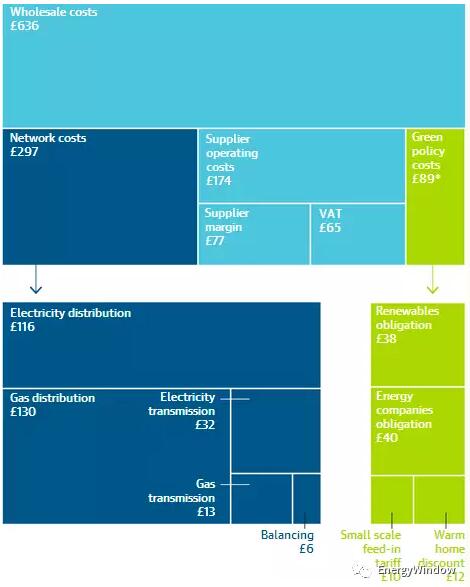為什么英國光伏沒有補(bǔ)貼依然活得很好