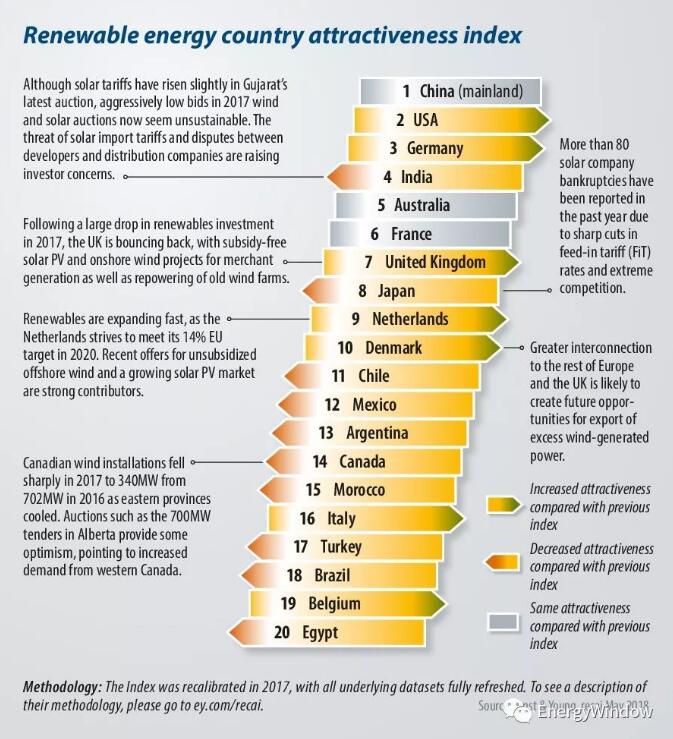 為什么英國光伏沒有補(bǔ)貼依然活得很好