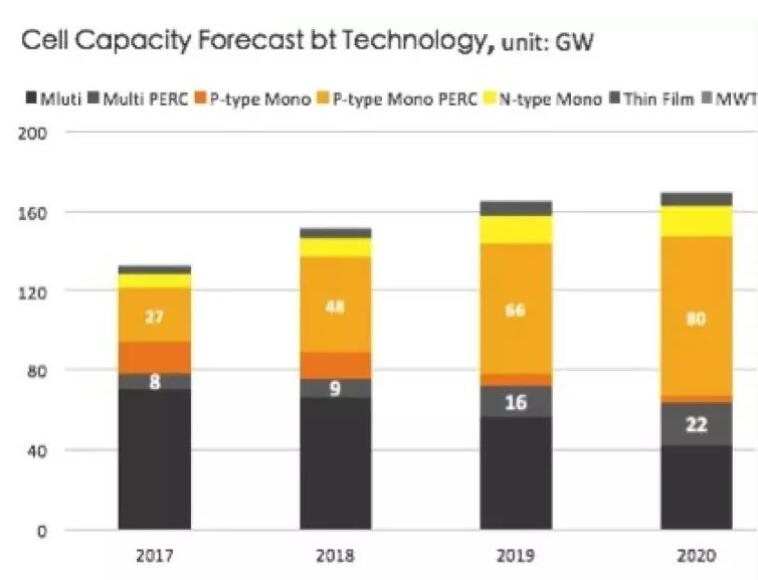 &ldquo;5&middot;31&rdquo;光伏新政持續(xù)發(fā)酵 下半年該如何度過