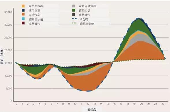 突破極限：需求彈性助力太陽能、風(fēng)能等可再生能源市場發(fā)展