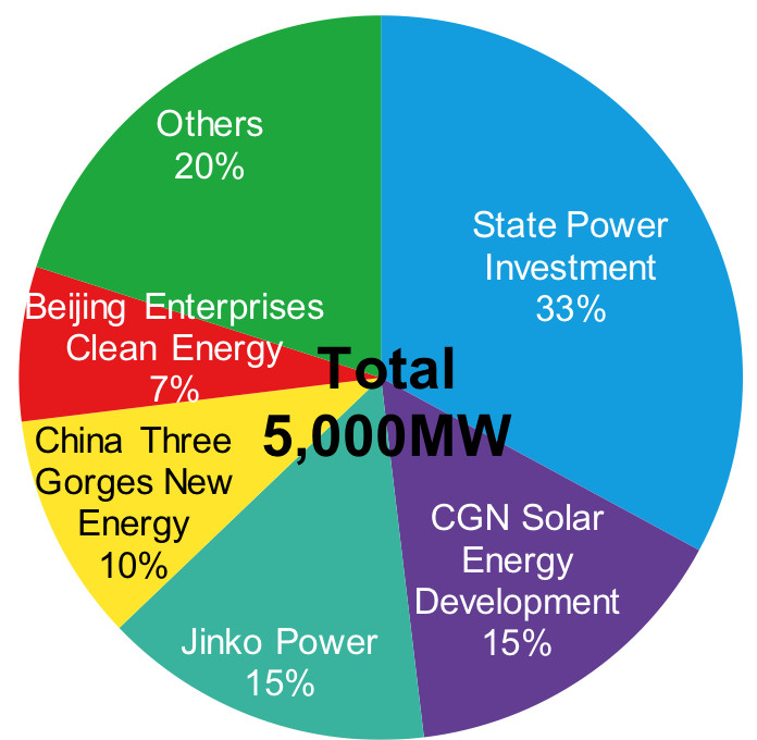 單晶超越多晶或已成大勢(shì) 技術(shù)加速迭代下PERC還能走多遠(yuǎn)？