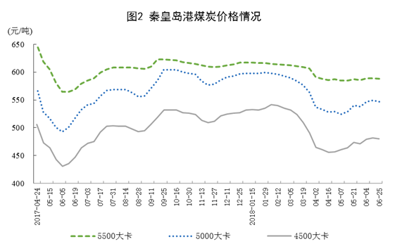 國(guó)家統(tǒng)計(jì)局：6月份太陽(yáng)能發(fā)電增長(zhǎng)21.1% 加快6.3個(gè)百分點(diǎn)