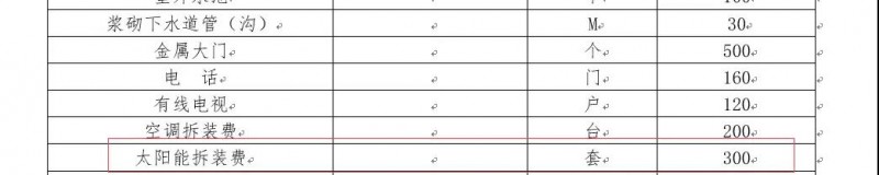 又遇光伏拆遷，5000元/千瓦的拆遷費(fèi)用，是否合理？