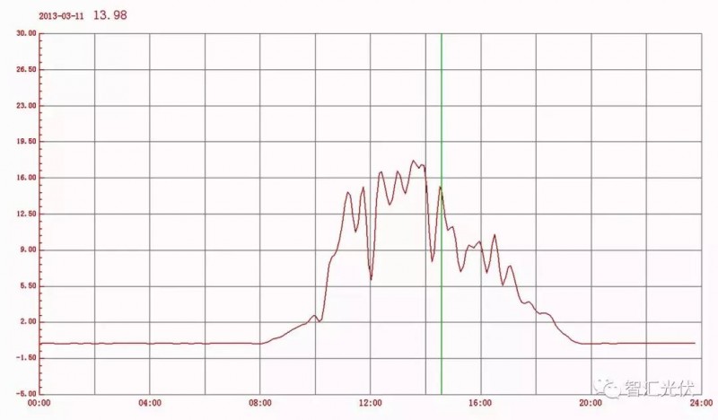 &ldquo;兩個(gè)細(xì)則&rdquo;考核罰款，懸在光伏企業(yè)頭頂?shù)倪_(dá)摩斯之劍