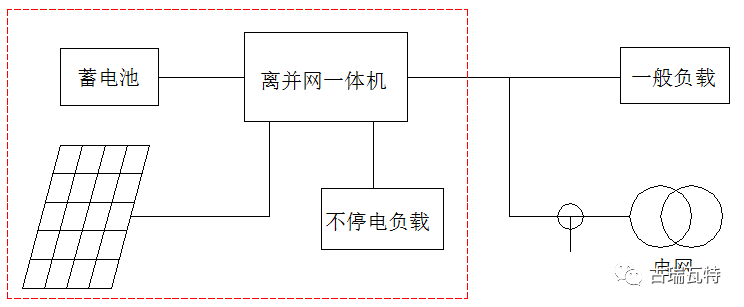 光儲系統(tǒng)，你了解嗎？一文詳盡光伏儲能的類型、模式、成本等