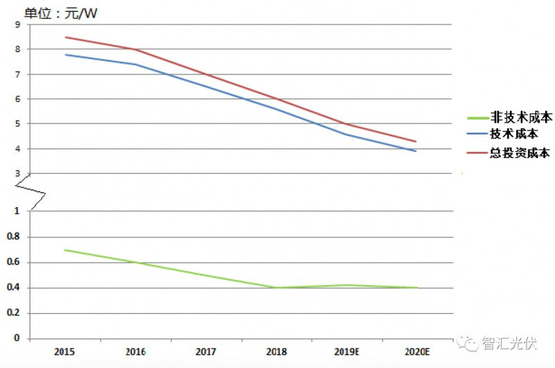 剖析飽受詬病的&ldquo;非技術成本&rdquo;！