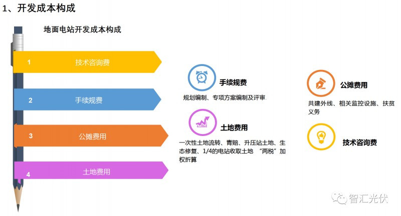 剖析飽受詬病的&ldquo;非技術成本&rdquo;！
