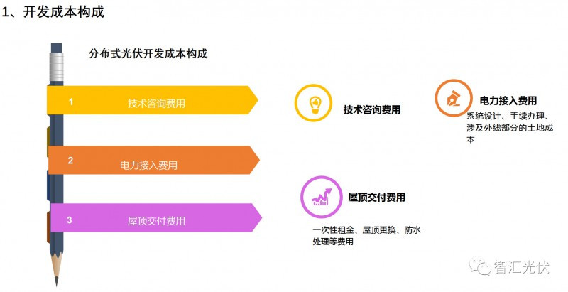 剖析飽受詬病的&ldquo;非技術成本&rdquo;！