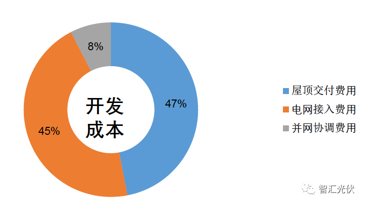 剖析飽受詬病的&ldquo;非技術成本&rdquo;！