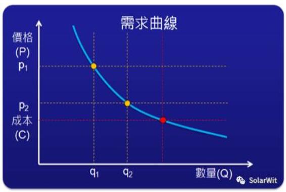 光伏業(yè)的本質:變化著的成長性周期行業(yè)