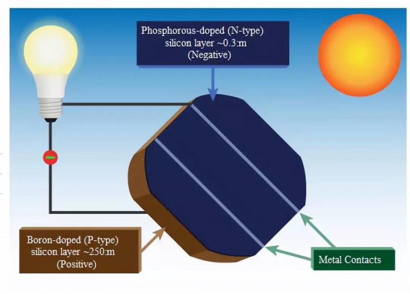 新型涂覆技術(shù)：將進一步促進有機光伏電池的開發(fā)！